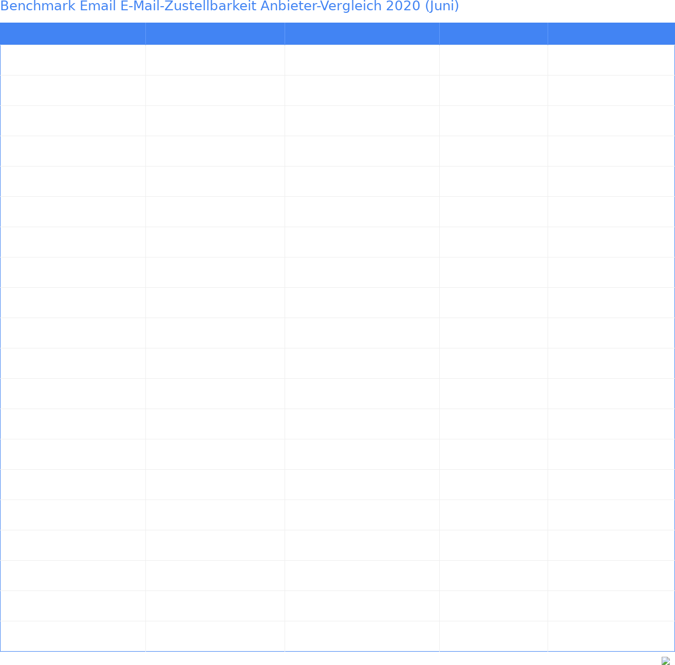 Benchmark Email E-Mail-Zustellbarkeit Anbieter-Vergleich 2020 (Juni)