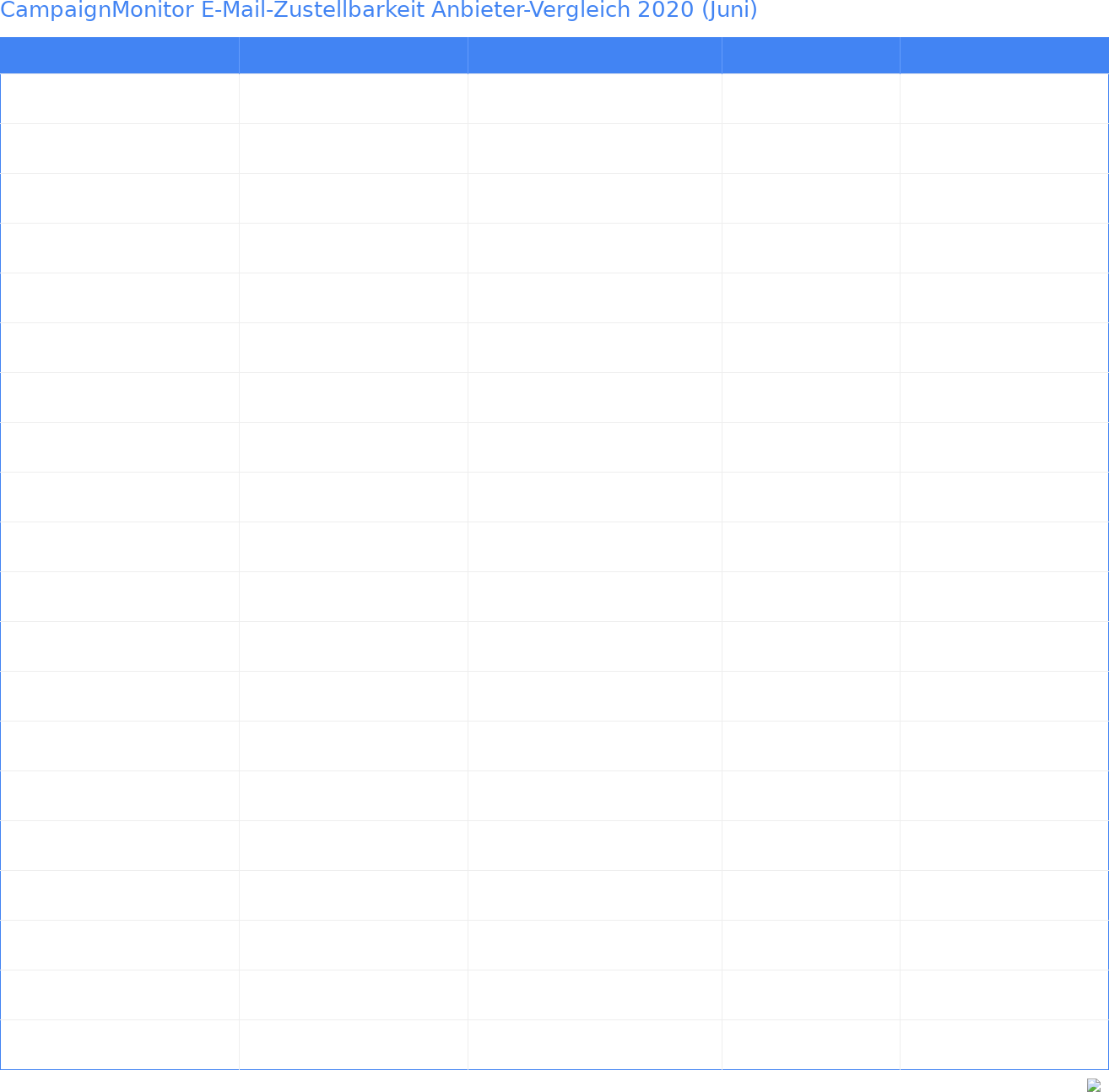 CampaignMonitor E-Mail-Zustellbarkeit Anbieter-Vergleich 2020 (Juni)